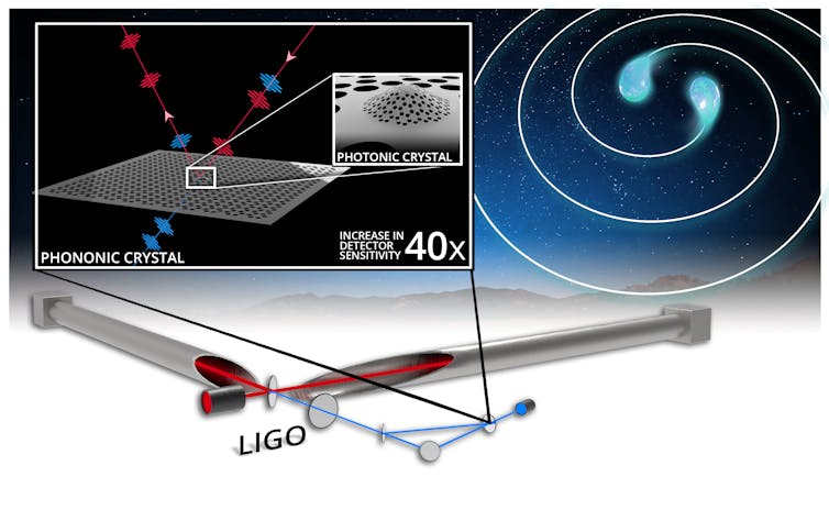 A tiny crystal device could boost gravitational wave detectors to reveal the birth cries of black holes