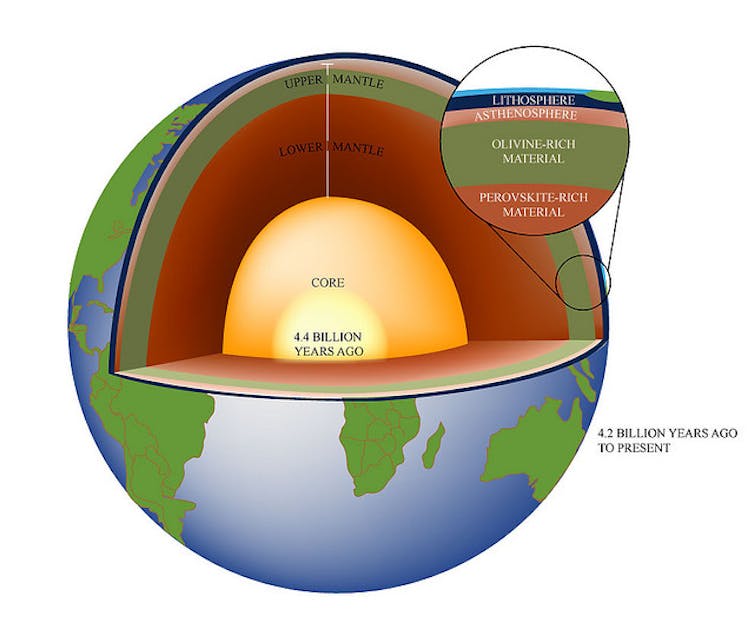 Journey to the centre of the earth: how our planet evolved