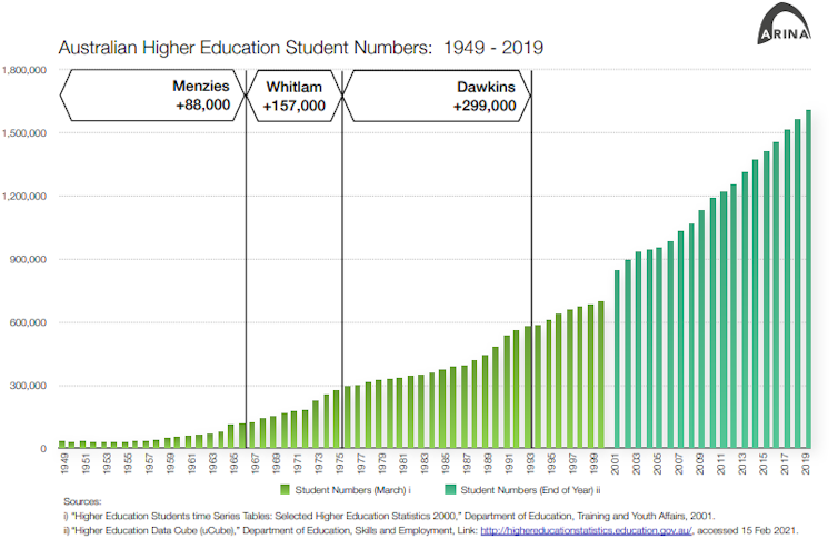 A century that profoundly changed universities and their campuses