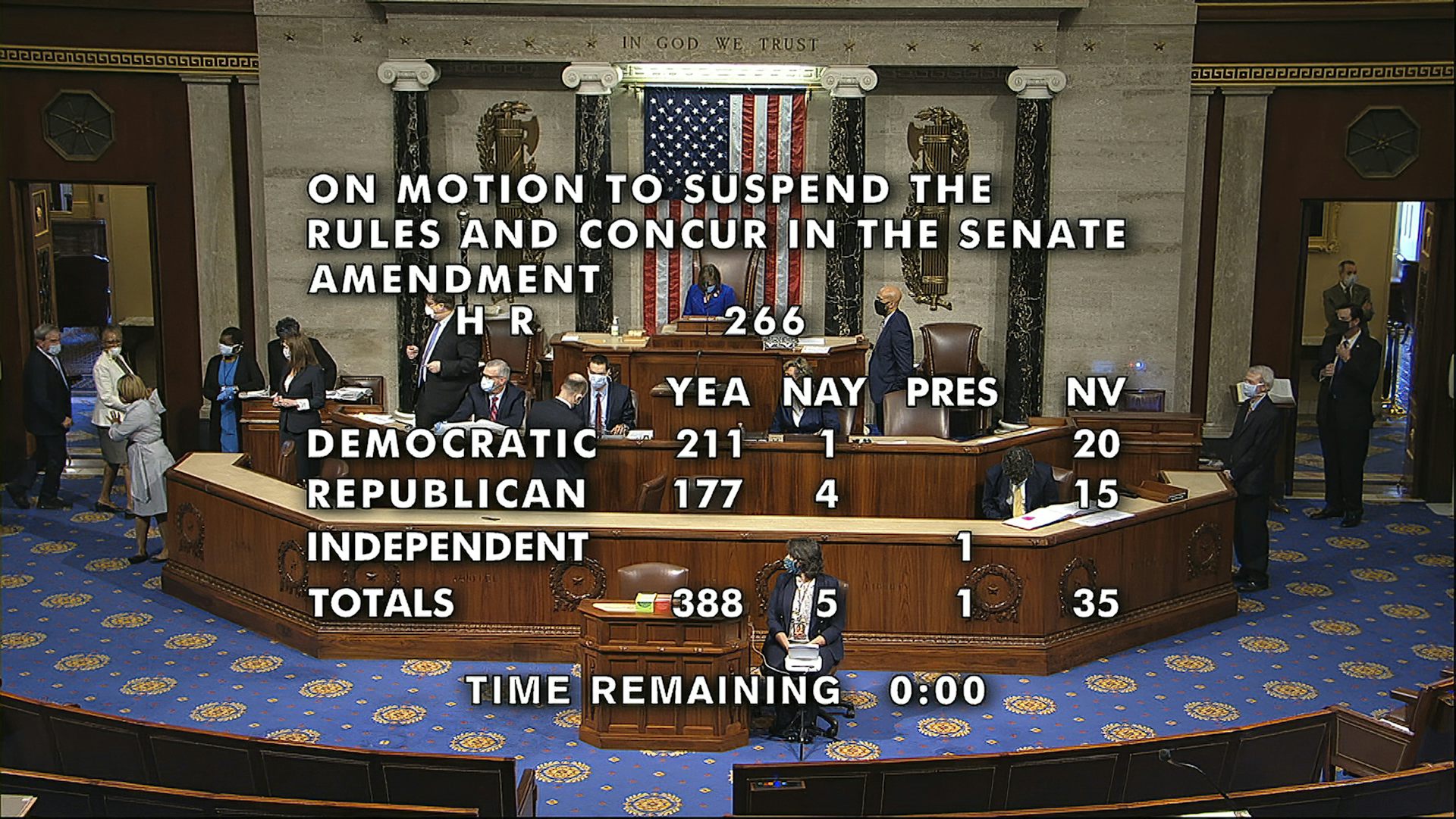 Debunking The Myth Of Legislative Gridlock