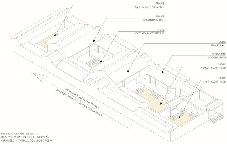 How Chinese courtyard housing can help older Australian women avoid homelessness