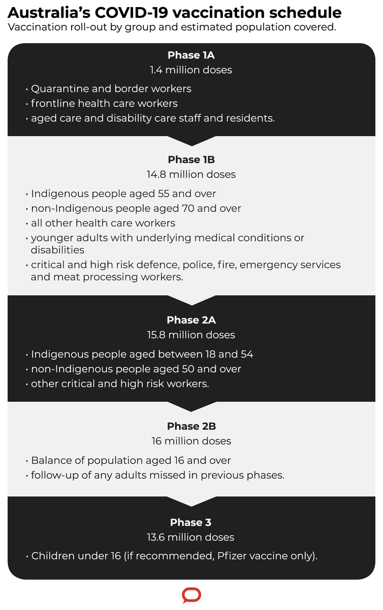 Infographic on COVID vaccine rollout