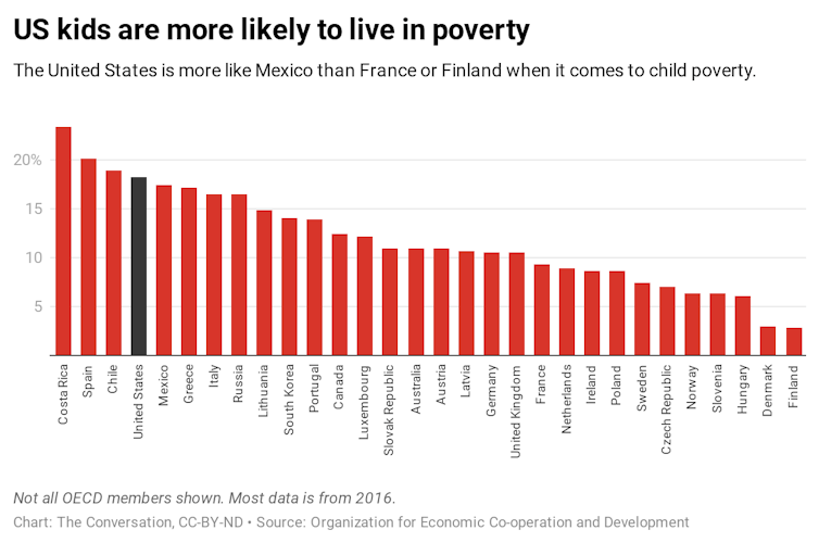 Child poverty by country