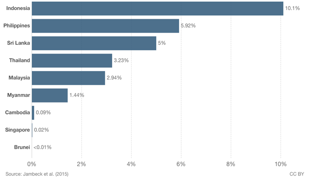Why collaboration in the ASEAN region is vital to tackle plastic
