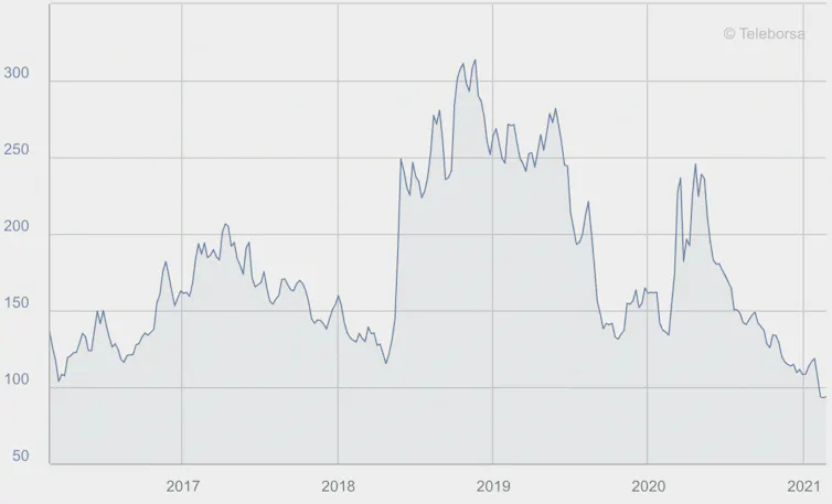 Graph of spread between German and Italian ten-year bond spreads