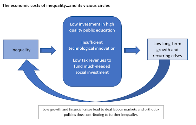 Graph showing the links between inequality and political/economic crises.