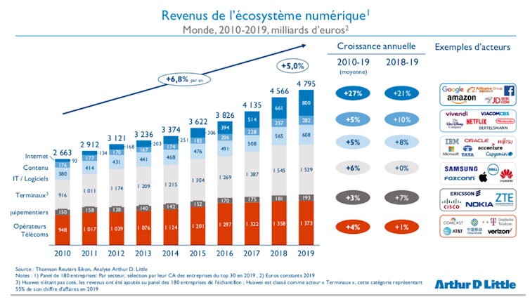 graphique