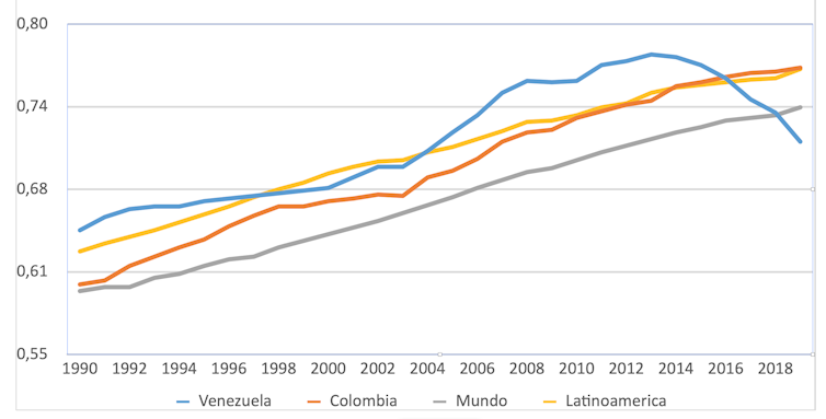 Venezuela o la maldición de los recursos naturales 10 file 20210225 21 2fa9bo.png?ixlib=rb 1.1
