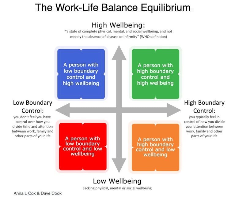 Work-life balance in a pandemic: a public health issue we cannot ignore