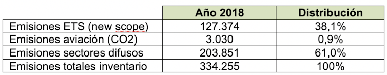 El papel de los bosques como sumideros de carbono 25 file 20210302 19 1dovaog.png?ixlib=rb 1.1