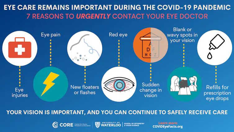 Infographic summarizing 7 reasons to urgently contact your eye doctor