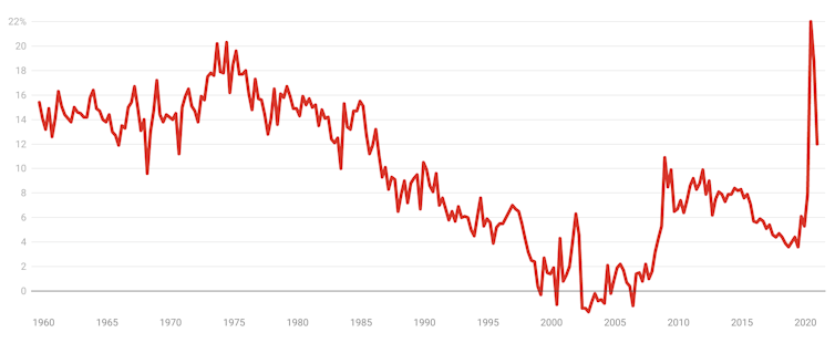 GDP is V-shaped, but not yet good. These three graphs tell the story