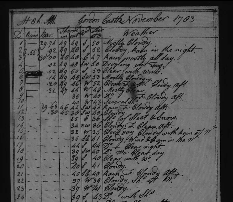 An entry from the estate diary of Gordon Castle in November 1783 describing the weather six months after the Laaki eruption in Iceland.