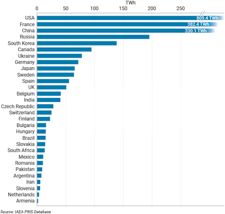 10 years after Fukushima, safety is still nuclear power's greatest challenge