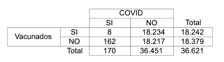 Frente a la covid-19, no hay vacunas de primera y vacunas de segunda 10 file 20210307 21 bz6kcv.png?ixlib=rb 1.1