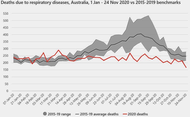 You can't fix the economy if you can't see it: how the ABS became our secret weapon