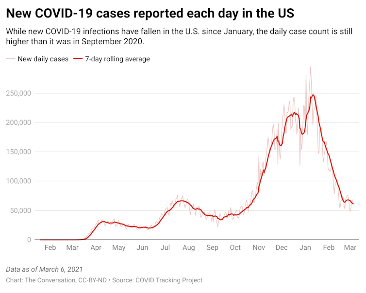 reported covid-19 cases in US