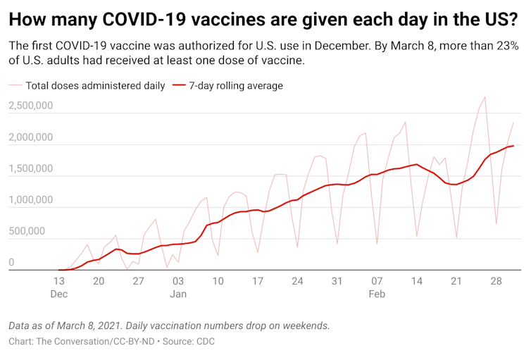 covid-19 vaccinations in the US