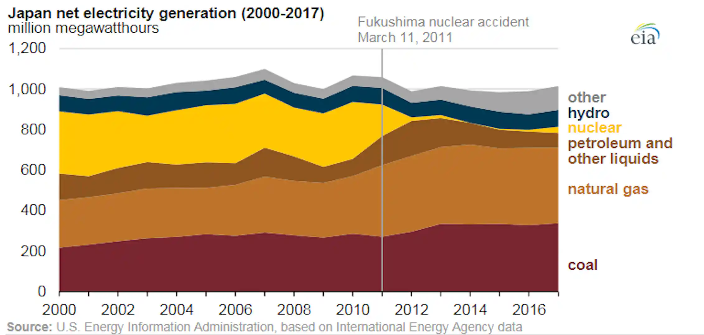Fukushima: ten years on from the disaster, was Japan’s response right?