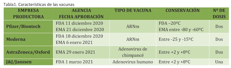 Eficacia y efectos secundarios de las cuatro vacunas aprobadas contra la COVID-19 18 file 20210310 14 12mpl0.jpg?ixlib=rb 1.1