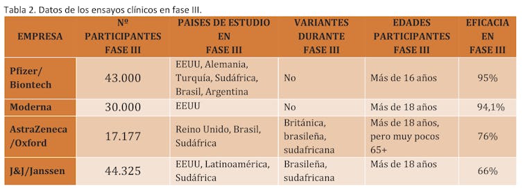 Eficacia y efectos secundarios de las cuatro vacunas aprobadas contra la COVID-19 19 file 20210310 15 64tbj9.jpg?ixlib=rb 1.1