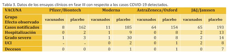 Eficacia y efectos secundarios de las cuatro vacunas aprobadas contra la COVID-19 20 file 20210310 13 h480u7.jpg?ixlib=rb 1.1