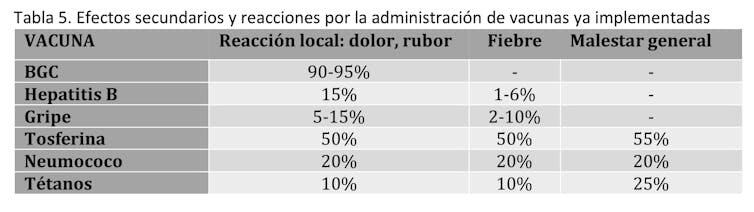 Eficacia y efectos secundarios de las cuatro vacunas aprobadas contra la COVID-19 22 file 20210310 19 12x1oo8.jpg?ixlib=rb 1.1