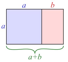 A graphic depiction of the golden rectangle, with the sides labeled.