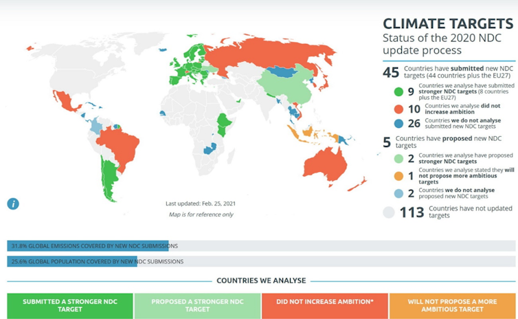 Gráfico con colores que muestra los compromisos de reducción de emisiones por países