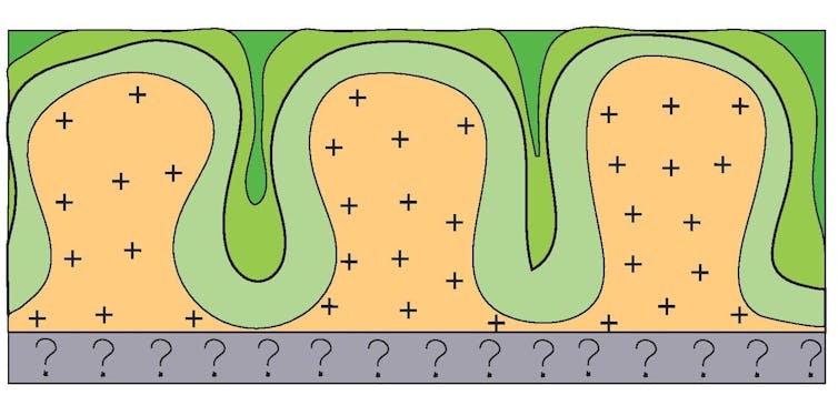 Dome-and-keel structure