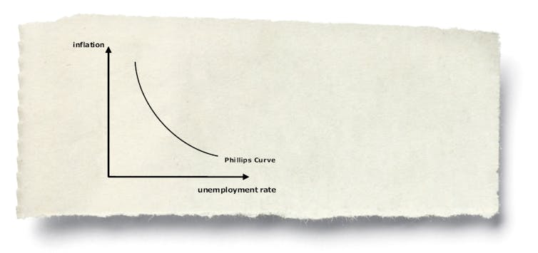 It's great to want wage growth, but the way we're going about it could stunt the recovery