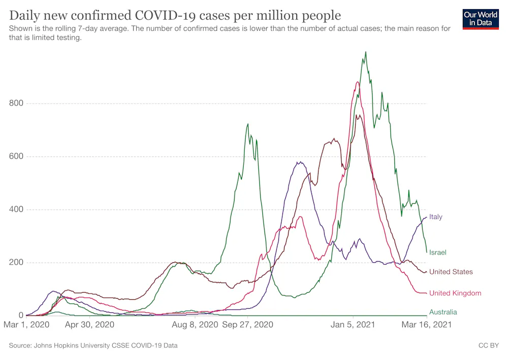 Vital Signs Israel Shows How To Do Vaccinations Right It S A Race And We Re Behind