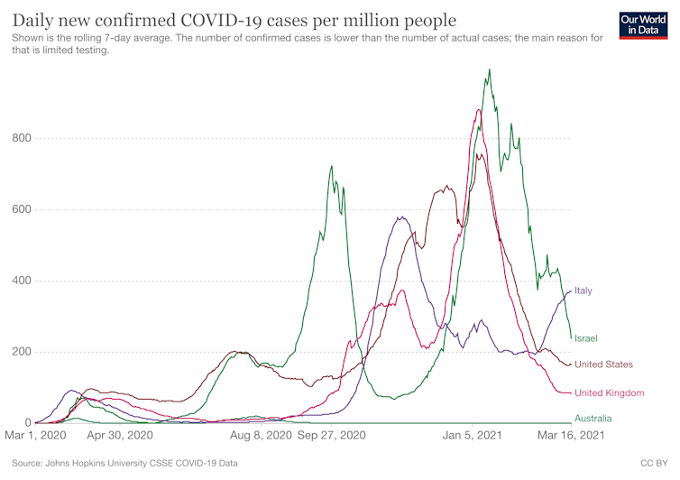 Israel shows how to do vaccinations right. It's a race, and we're behind