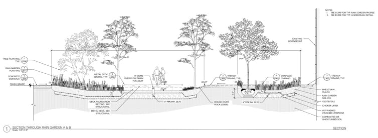 Not 'if', but 'when': city planners need to design for flooding. These examples show the way