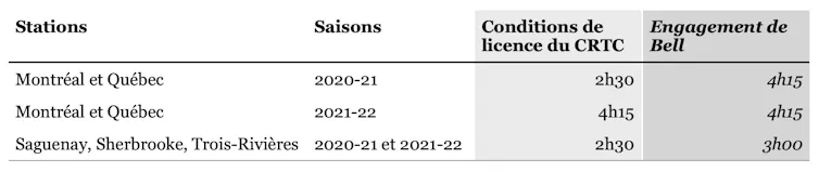 Tableau 1