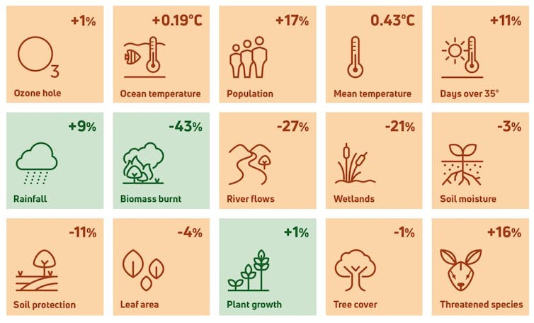 Even after the rains, Australia's environment scores a 3 out of 10. These regions are struggling the most