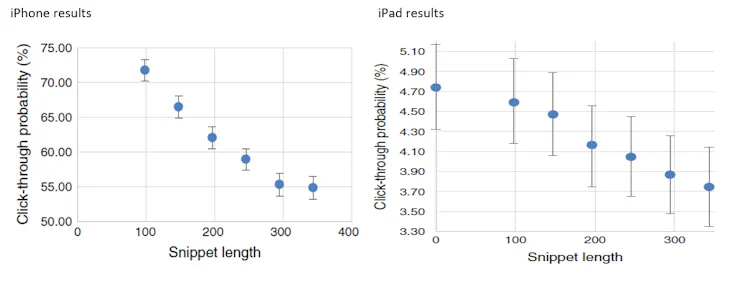 Side-by-side range graphs showing the rate of click-through from social media for stories displayed on iPhone, left, and iPad, right.