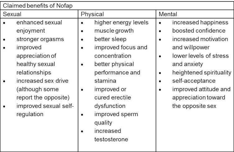 Benefits sperm retention Semen retention: