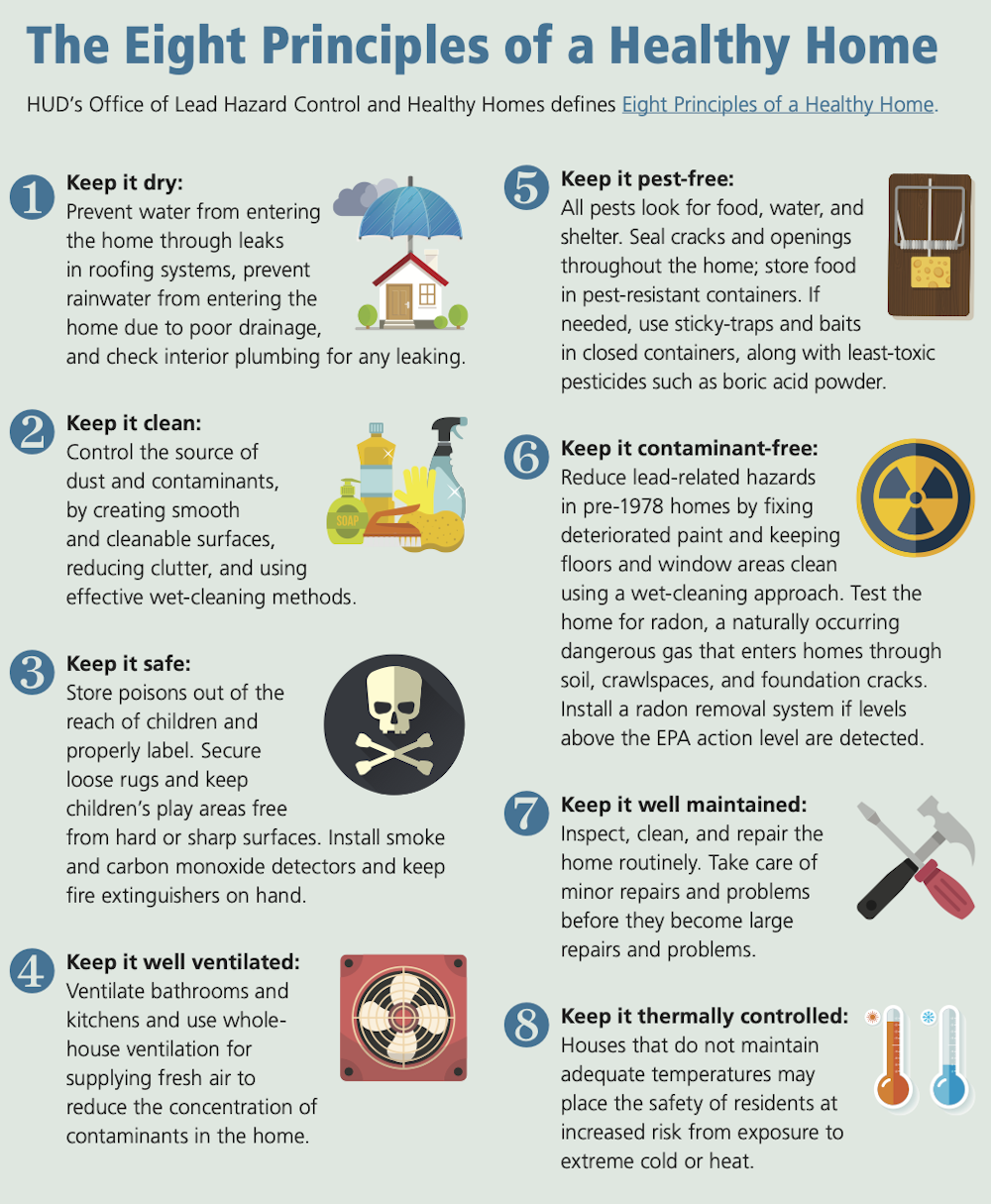 How To Improve Public Health The Environment And Racial Equity All At Once Upgrade Low Income Housing How To Improve Public Health The Environment And Racial Equity All At Once Upgrade Low Income Housing