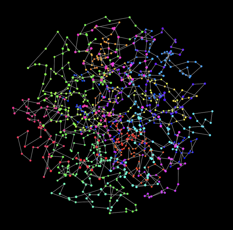 A diagram of colored dots with lines connecting them