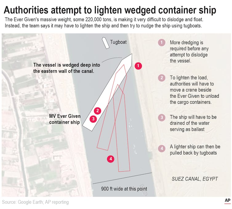 After the Ever Given: what the ship wedged in the Suez Canal means for global trade