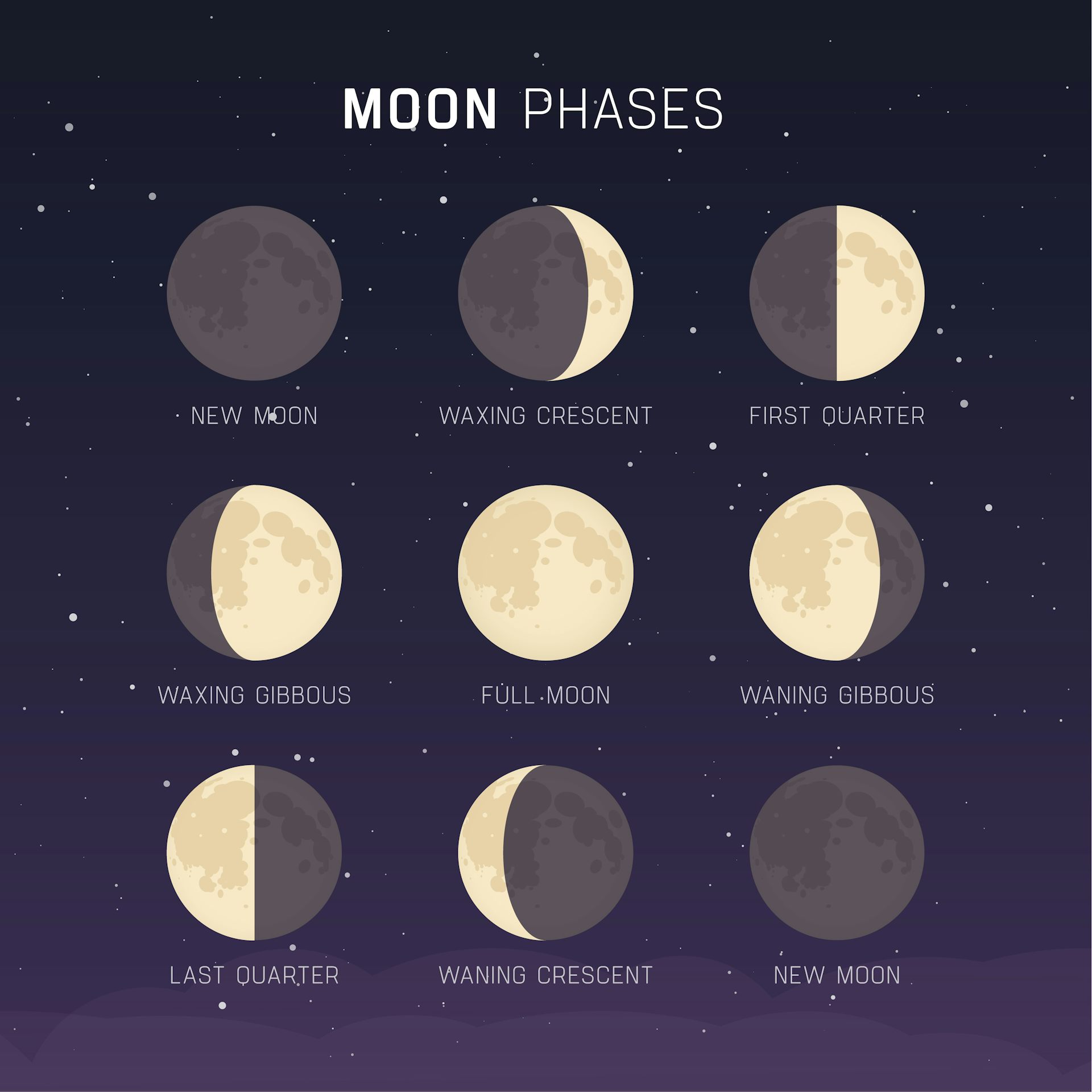 what is the moon doing today astrology