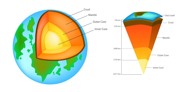 Earth's crust diagram