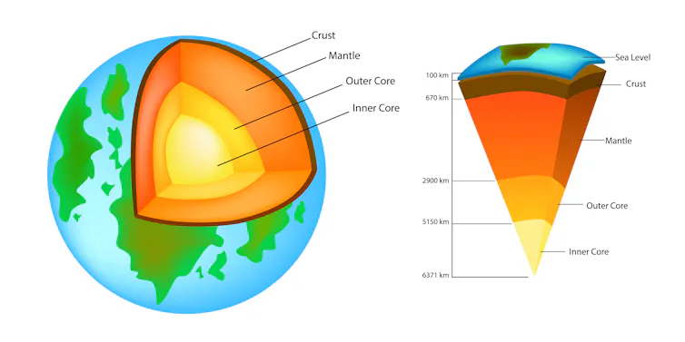 Earth's crust diagram