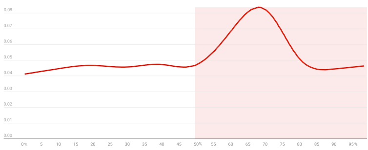 A shocking statistical fact that will change the way you think about the gender pay gap