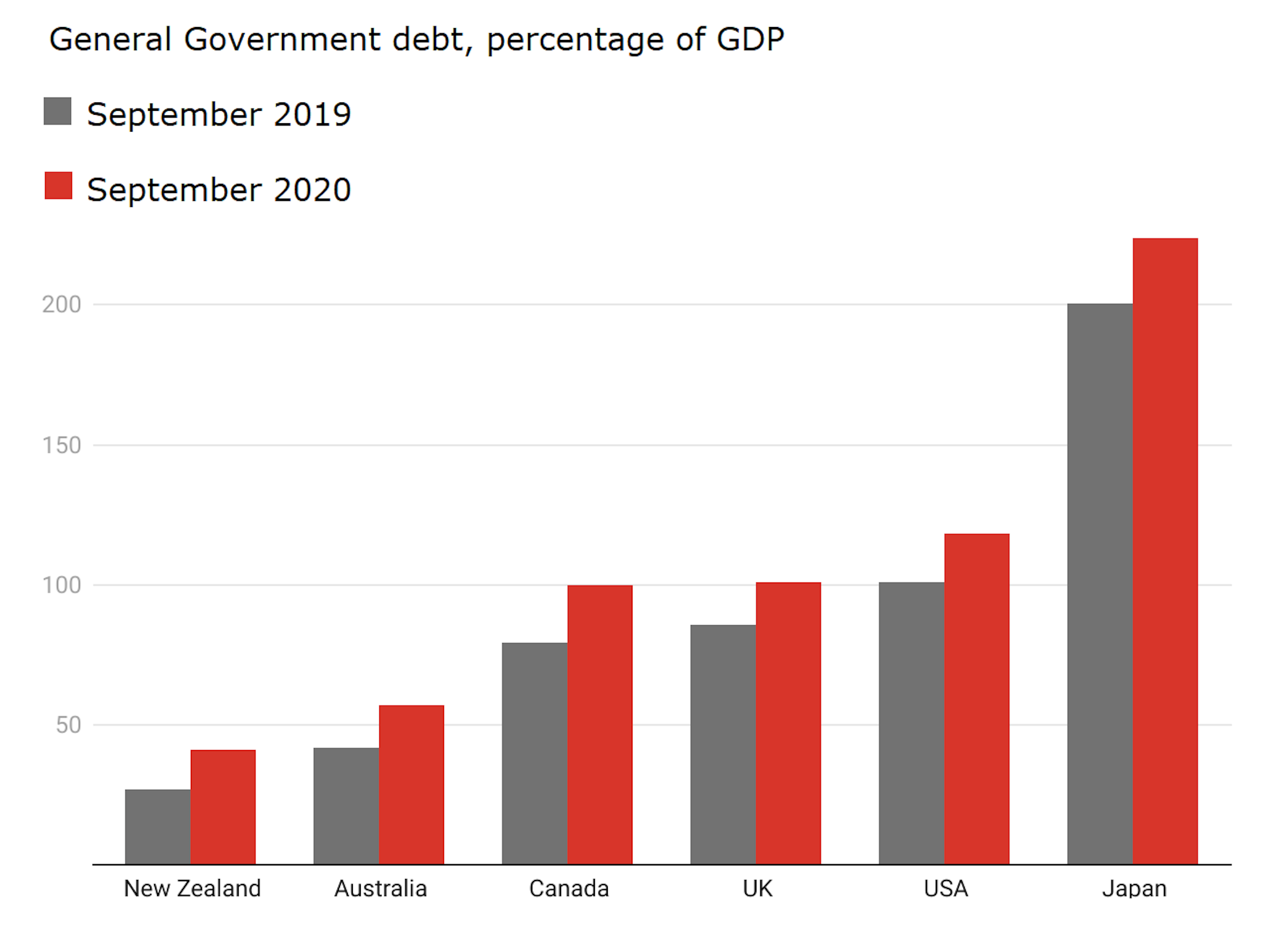 Neither party is willing to discuss our growing COVID debt
