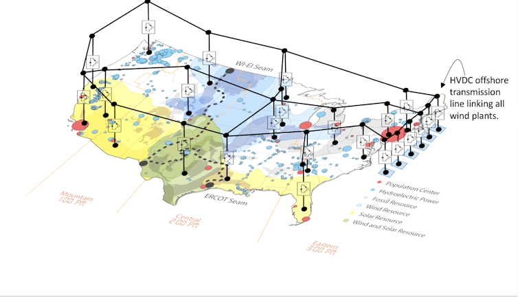A macrogrid would cross 'seams' that divide existing U.S. transmission grids.