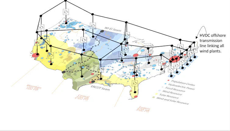 A macrogrid would cross 'seams' that divide existing U.S. transmission grids.
