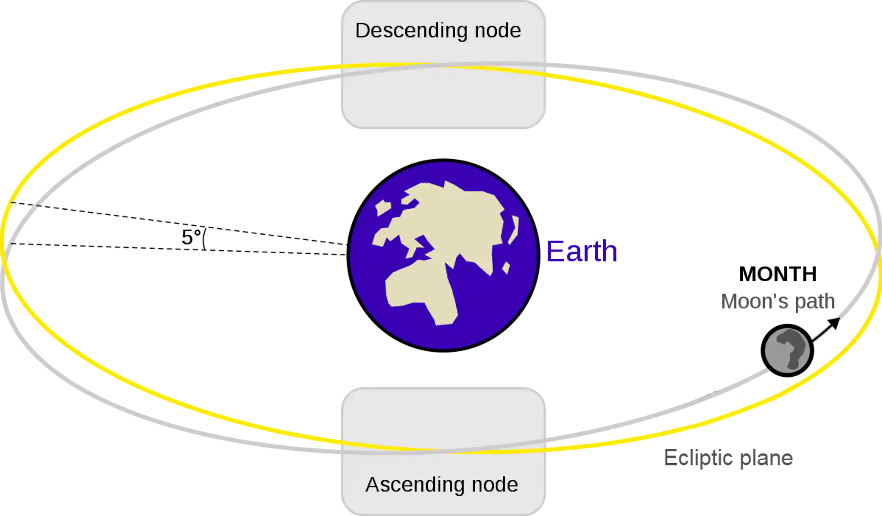 This supermoon has a twist – expect flooding, but a lunar cycle is ...