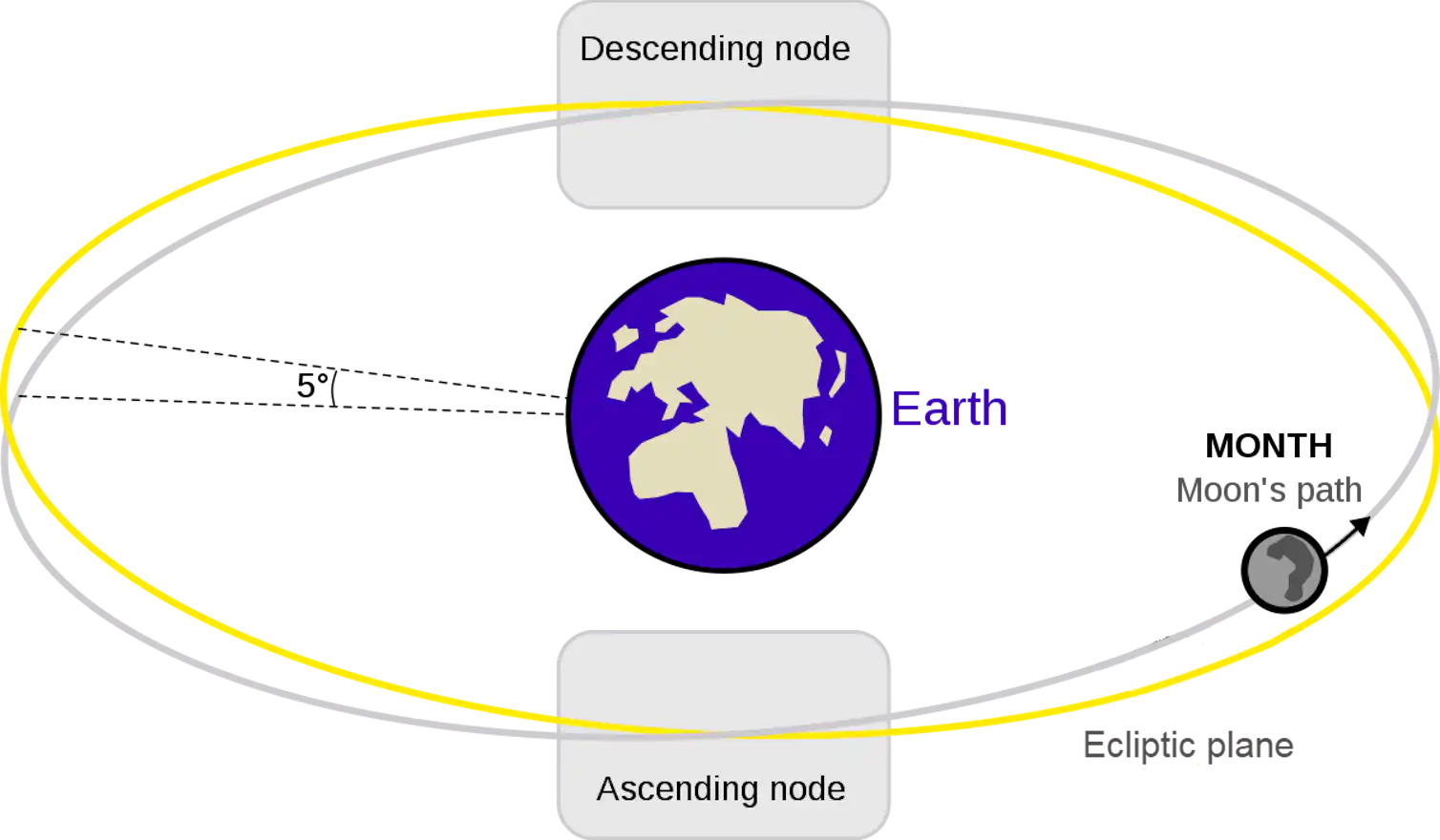 This supermoon has a twist – expect flooding, but a lunar cycle is ...